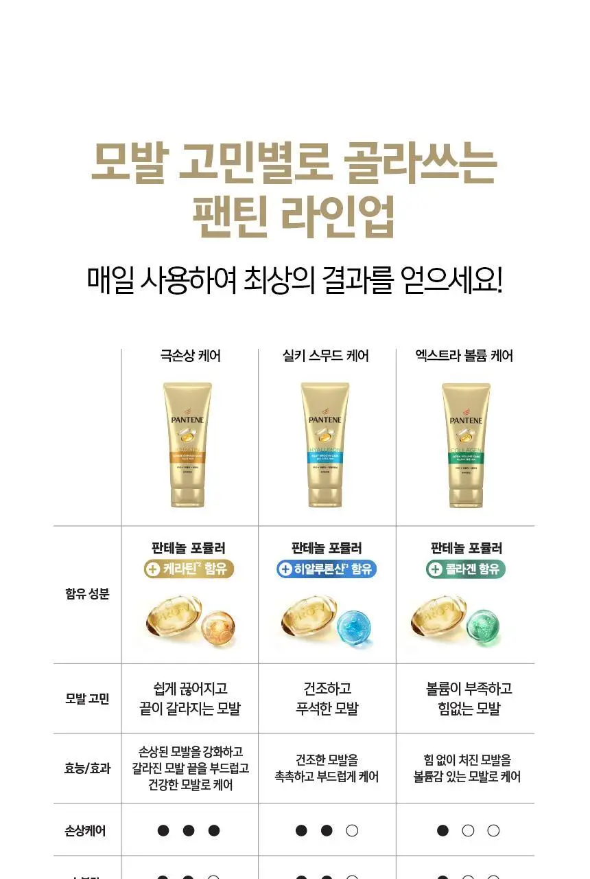 [단품]팬틴 극손상케어/실키스무스 트리트먼트 단품 220mL 상세페이지 10